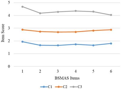 The associations between optimism, personal growth initiative and the latent classes of social media addiction